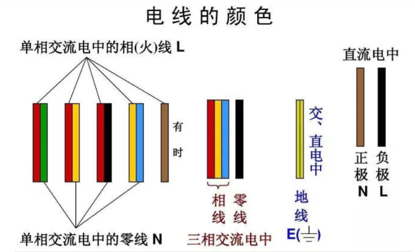 紅電線，黃電線，綠電線！各種顏色電線都代表什么？